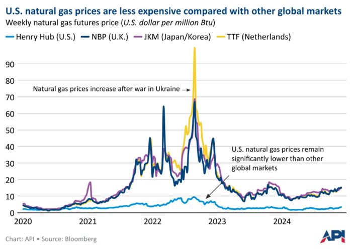 new_global_markets